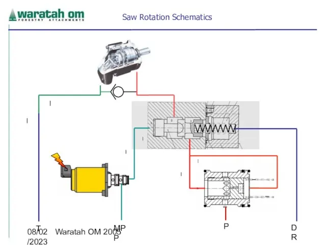 08/02/2023 Waratah OM 2005 P DR T MPP Saw Rotation Schematics