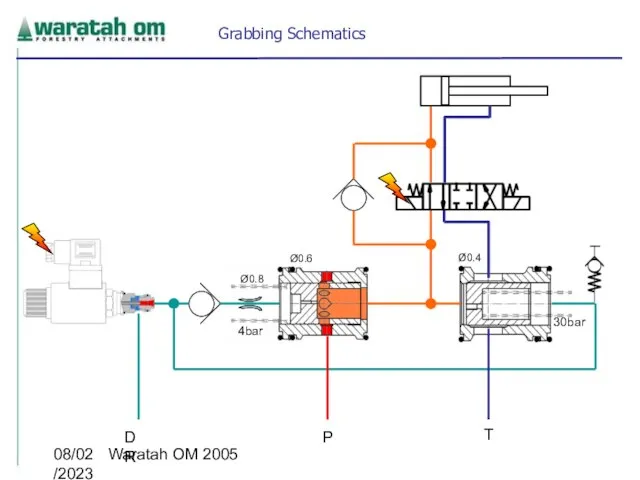 08/02/2023 Waratah OM 2005 30bar Ø0.4 Ø0.8 P T DR Ø0.6 Grabbing Schematics 4bar