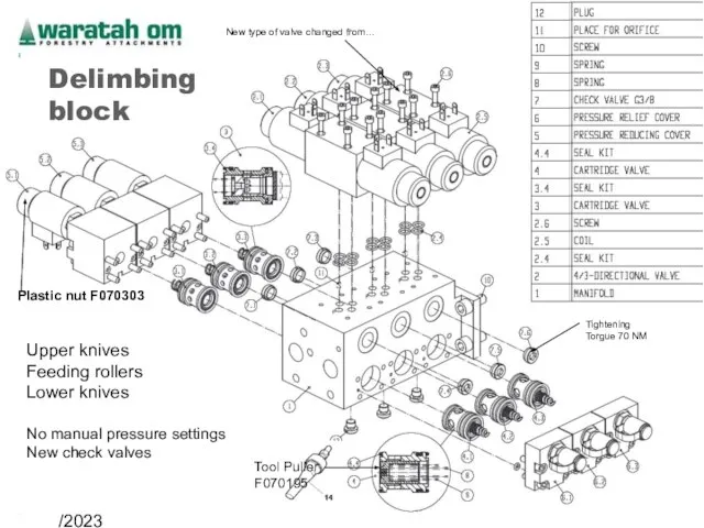 08/02/2023 Waratah OM 2005 Delimbing block Upper knives Feeding rollers Lower