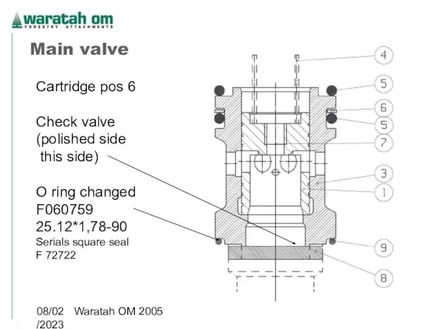 08/02/2023 Waratah OM 2005 Main valve Cartridge pos 6 Check valve