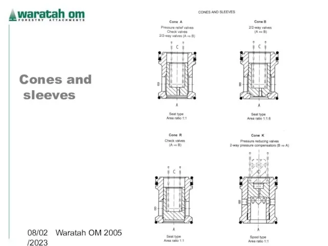 08/02/2023 Waratah OM 2005 Cones and sleeves