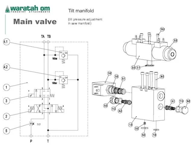 08/02/2023 Waratah OM 2005 Main valve Tilt manifold (tilt pressure adjustment in saw manifold) 3,0