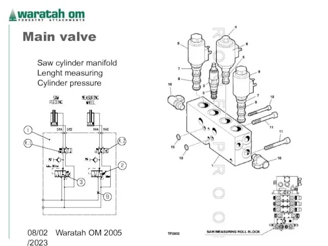 08/02/2023 Waratah OM 2005 Main valve Saw cylinder manifold Lenght measuring Cylinder pressure