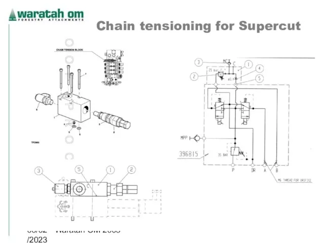 08/02/2023 Waratah OM 2005 Chain tensioning for Supercut