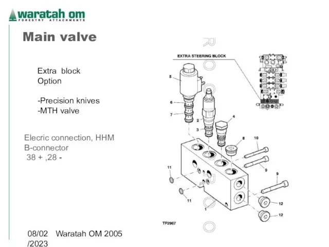 08/02/2023 Waratah OM 2005 Main valve Extra block Option -Precision knives