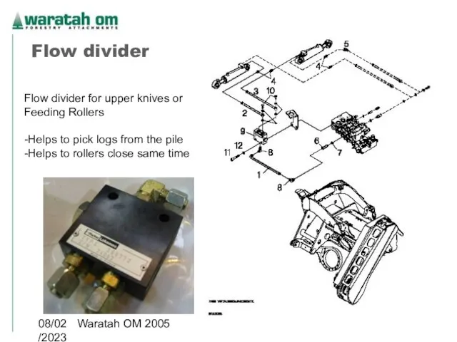 08/02/2023 Waratah OM 2005 Flow divider Flow divider for upper knives