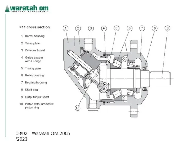 08/02/2023 Waratah OM 2005