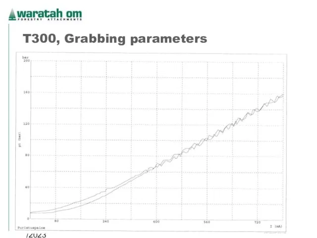 08/02/2023 Waratah OM 2005 T300, Grabbing parameters