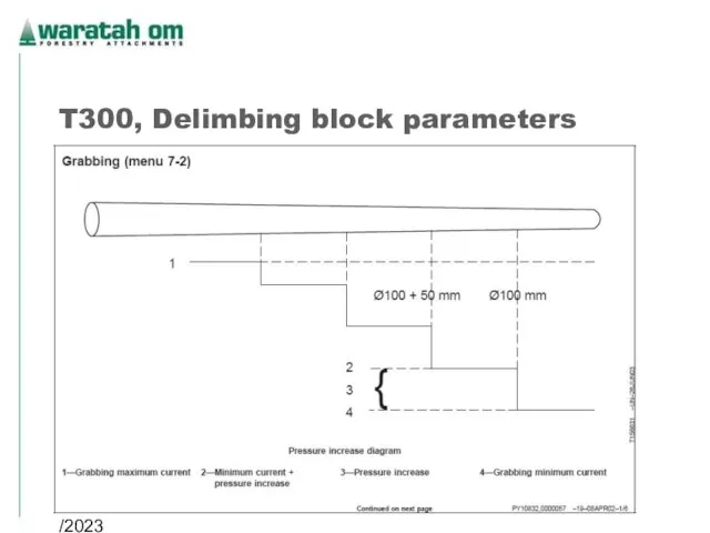 08/02/2023 Waratah OM 2005 T300, Delimbing block parameters