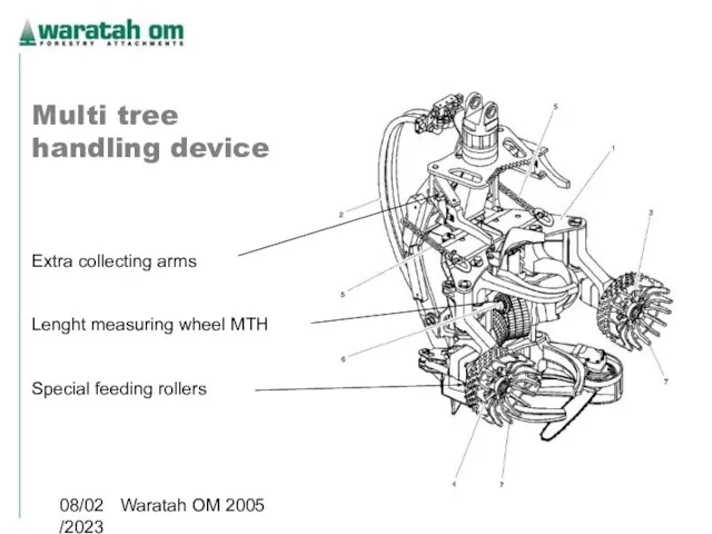 08/02/2023 Waratah OM 2005 Multi tree handling device Extra collecting arms