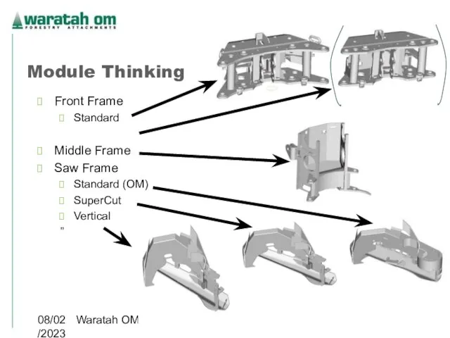 08/02/2023 Waratah OM 2005 Module Thinking Front Frame Standard Middle Frame