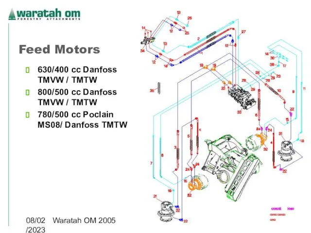 08/02/2023 Waratah OM 2005 Feed Motors 630/400 cc Danfoss TMVW /