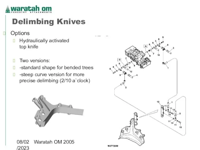 08/02/2023 Waratah OM 2005 Delimbing Knives Options Hydraulically activated top knife