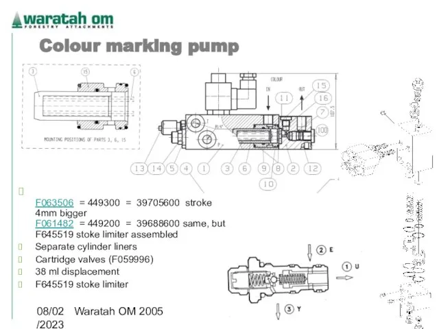 08/02/2023 Waratah OM 2005 F063506 = 449300 = 39705600 stroke 4mm