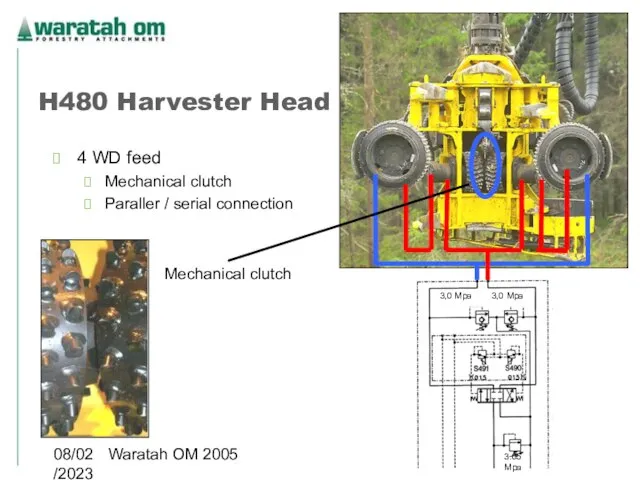 08/02/2023 Waratah OM 2005 H480 Harvester Head 4 WD feed Mechanical