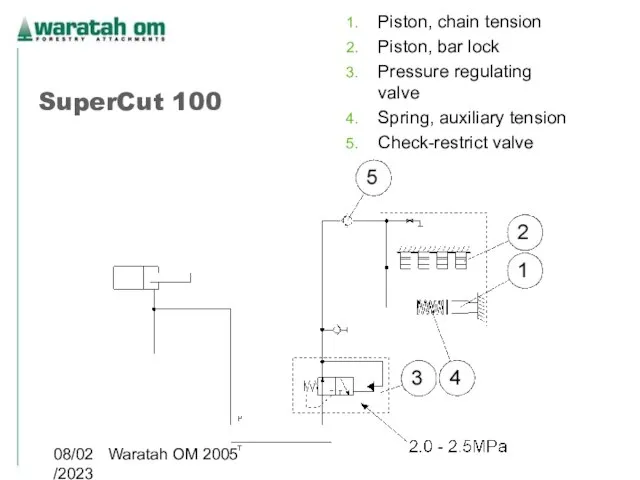 08/02/2023 Waratah OM 2005 SuperCut 100 Piston, chain tension Piston, bar