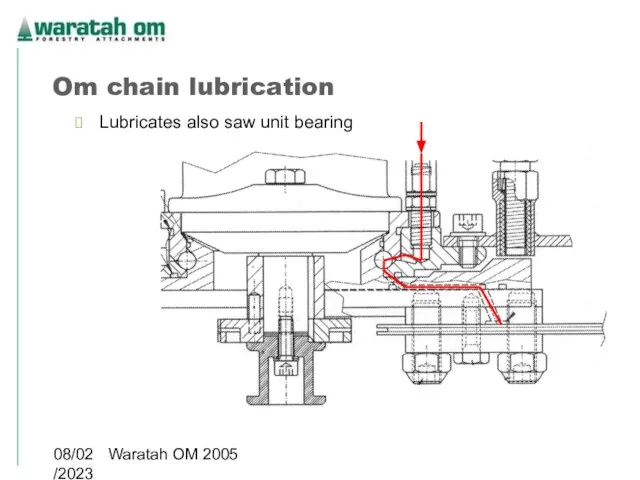 08/02/2023 Waratah OM 2005 Lubricates also saw unit bearing Om chain lubrication