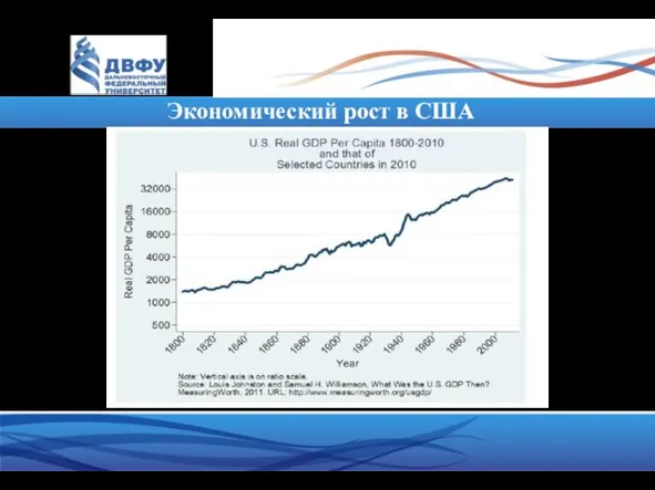 Экономический рост в США