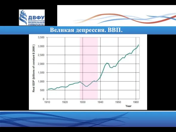 Великая депрессия. ВВП.