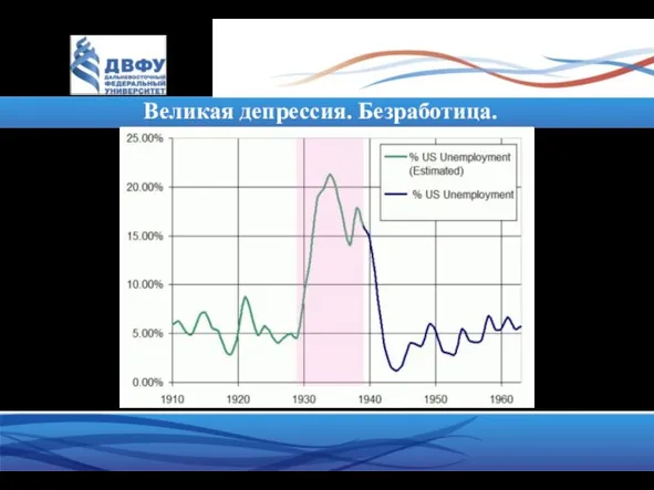 Великая депрессия. Безработица.