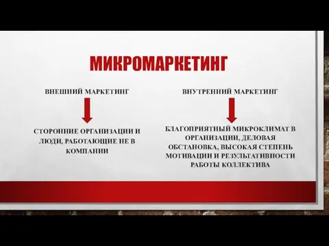 МИКРОМАРКЕТИНГ ВНЕШНИЙ МАРКЕТИНГ СТОРОННИЕ ОРГАНИЗАЦИИ И ЛЮДИ, РАБОТАЮЩИЕ НЕ В КОМПАНИИ