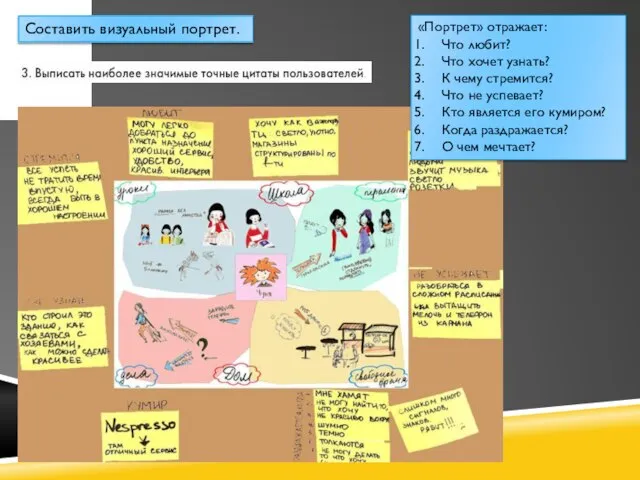 Составить визуальный портрет. «Портрет» отражает: Что любит? Что хочет узнать? К