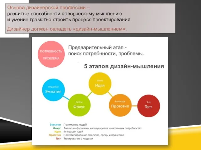 Основа дизайнерской профессии – развитые способности к творческому мышлению и умение