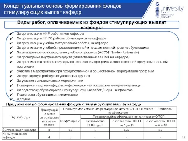 Использование показателей при заключении эффективного контракта в стимулирующей части Предложения по