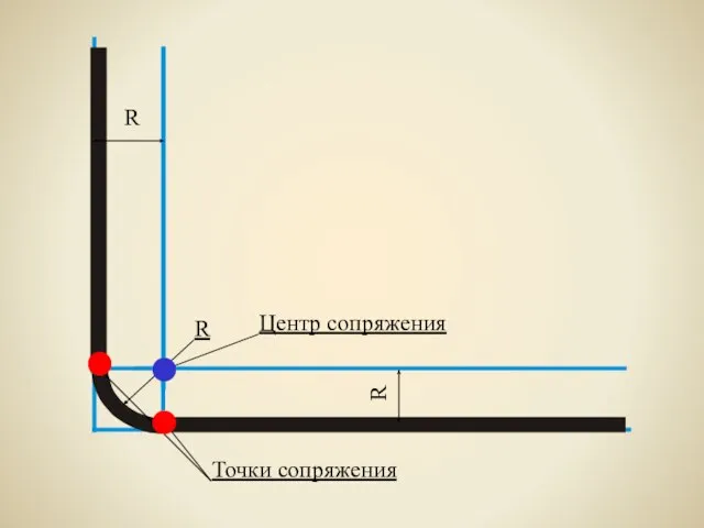 R R R Центр сопряжения Точки сопряжения