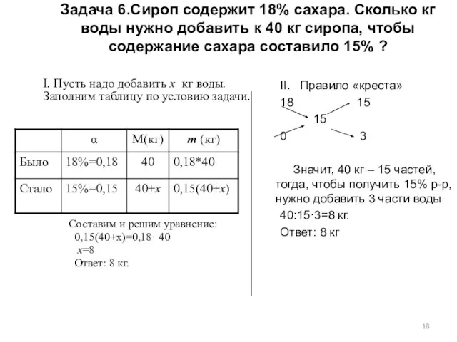 II. Правило «креста» 18 15 15 0 3 Значит, 40 кг