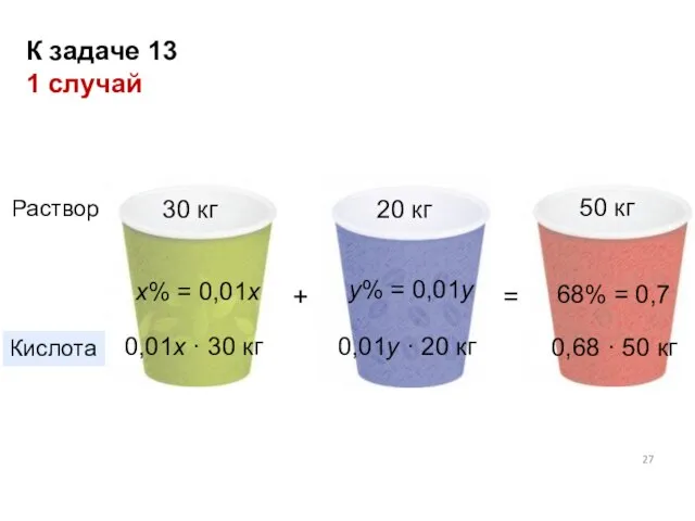 Раствор 30 кг х% = 0,01х у% = 0,01у 68% =