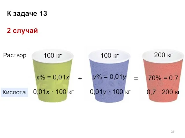 Раствор 100 кг х% = 0,01х у% = 0,01у 70% =