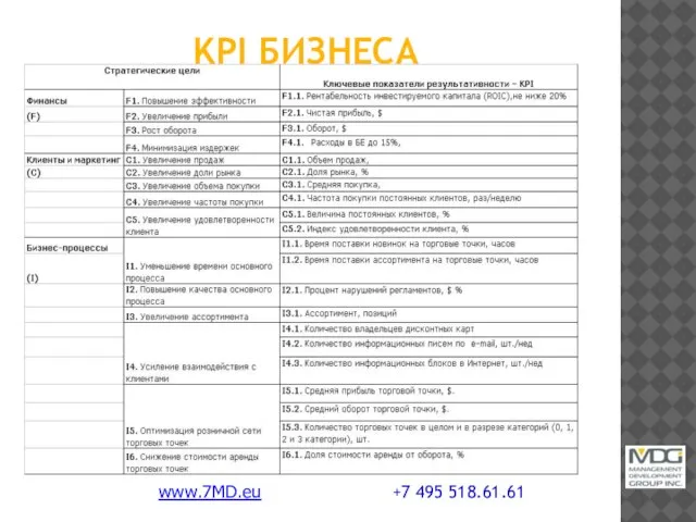 KPI БИЗНЕСА www.7MD.eu +7 495 518.61.61