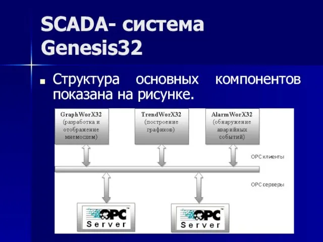 SCADA- система Genesis32 Структура основных компонентов показана на рисунке.