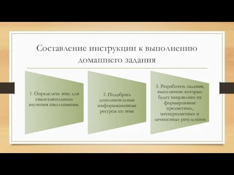 Составление инструкции к выполнению домашнего задания