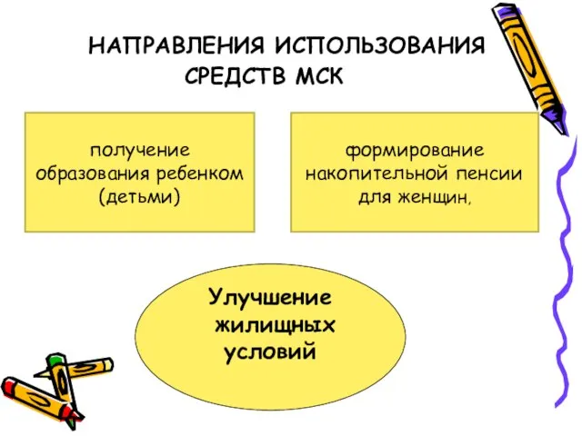 НАПРАВЛЕНИЯ ИСПОЛЬЗОВАНИЯ СРЕДСТВ МСК получение образования ребенком (детьми) формирование накопительной пенсии для женщин, Улучшение жилищных условий