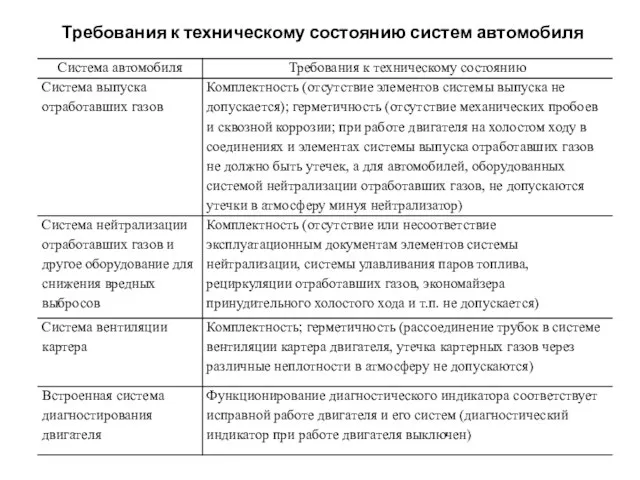 Требования к техническому состоянию систем автомобиля