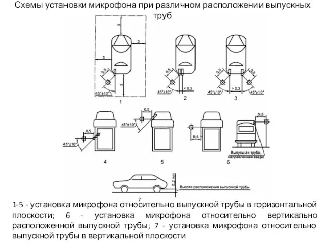 Схемы установки микрофона при различном расположении выпускных труб 1-5 - установка