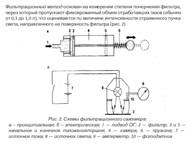 Фильтрационный метод основан на измерении степени почернения фильтра, через который пропускают