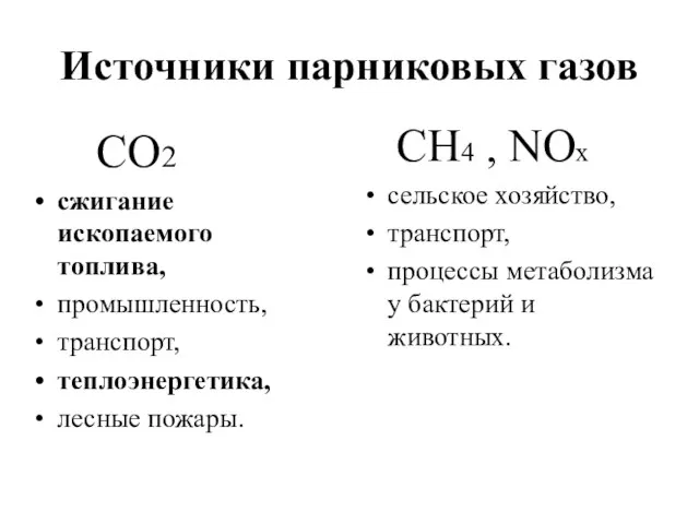 Источники парниковых газов СО2 сжигание ископаемого топлива, промышленность, транспорт, теплоэнергетика, лесные