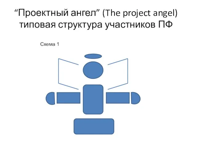 “Проектный ангел” (The project angel) типовая структура участников ПФ Схема 1