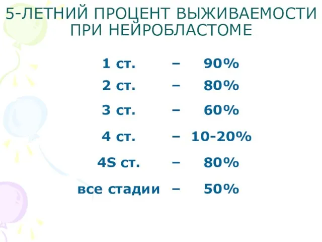 5-ЛЕТНИЙ ПРОЦЕНТ ВЫЖИВАЕМОСТИ ПРИ НЕЙРОБЛАСТОМЕ