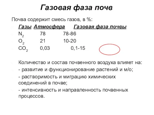 Газовая фаза почв Почва содержит смесь газов, в %: Газы Атмосфера