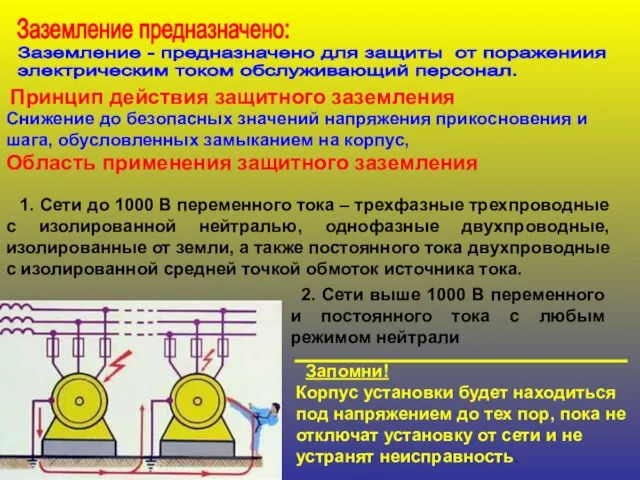 Заземление - предназначено для защиты от поражениия электрическим током обслуживающий персонал.