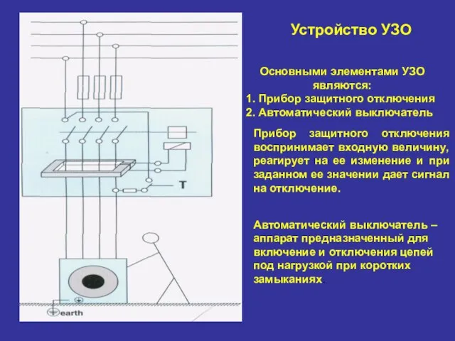 Устройство УЗО Основными элементами УЗО являются: 1. Прибор защитного отключения 2.