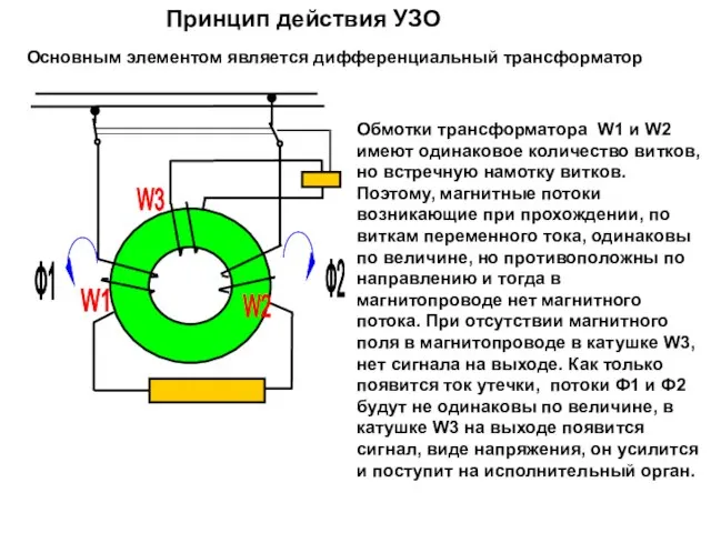 Основным элементом является дифференциальный трансформатор Принцип действия УЗО W1 W2 W3