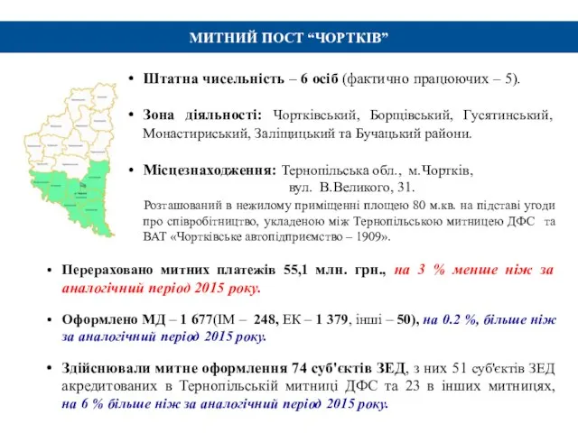 МИТНИЙ ПОСТ “ЧОРТКІВ” Штатна чисельність – 6 осіб (фактично працюючих –