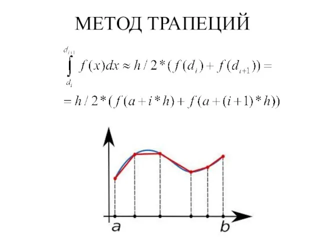 МЕТОД ТРАПЕЦИЙ