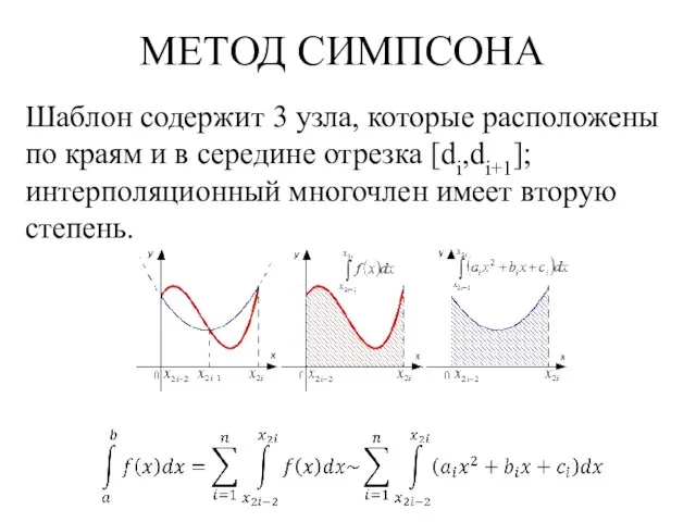 МЕТОД СИМПСОНА Шаблон содержит 3 узла, которые расположены по краям и