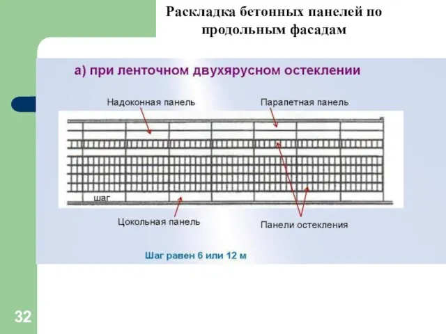 Раскладка бетонных панелей по продольным фасадам